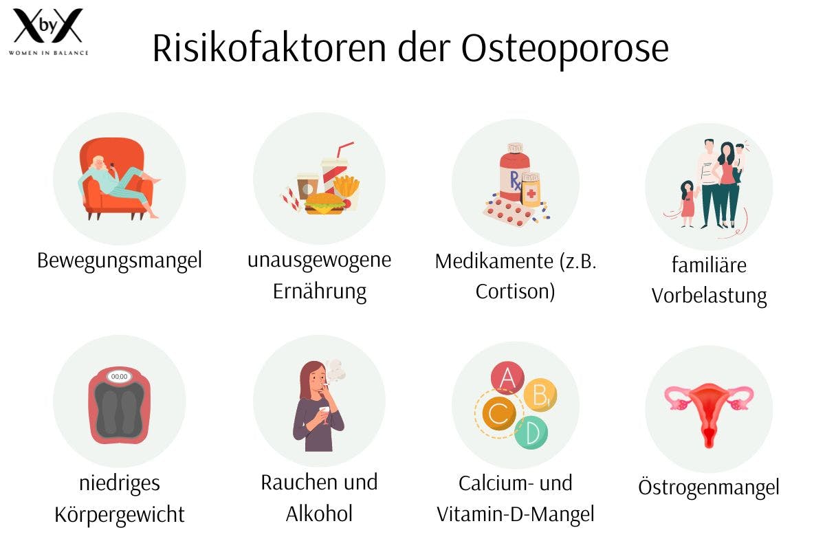 Osteoporose Risikofaktoren