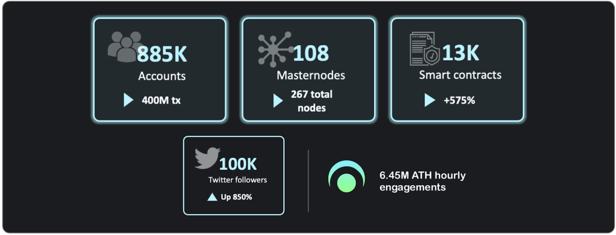 XDC stats