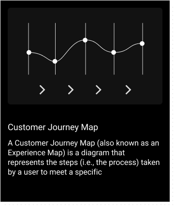 Customer journey card