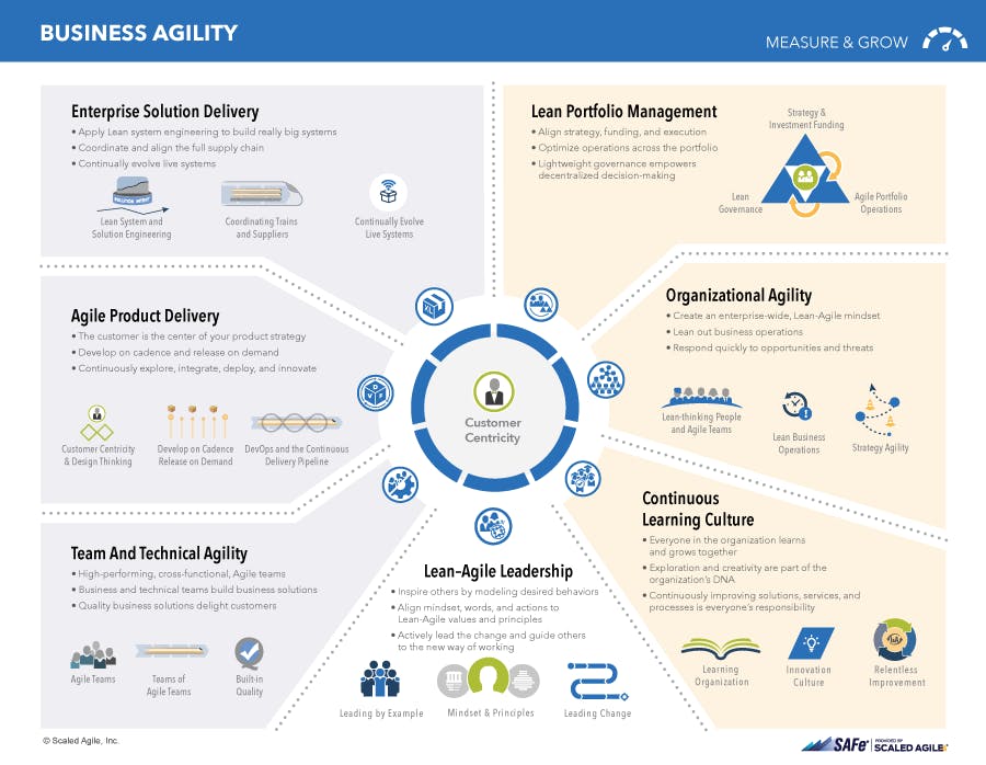 SAFe continuous learning culture