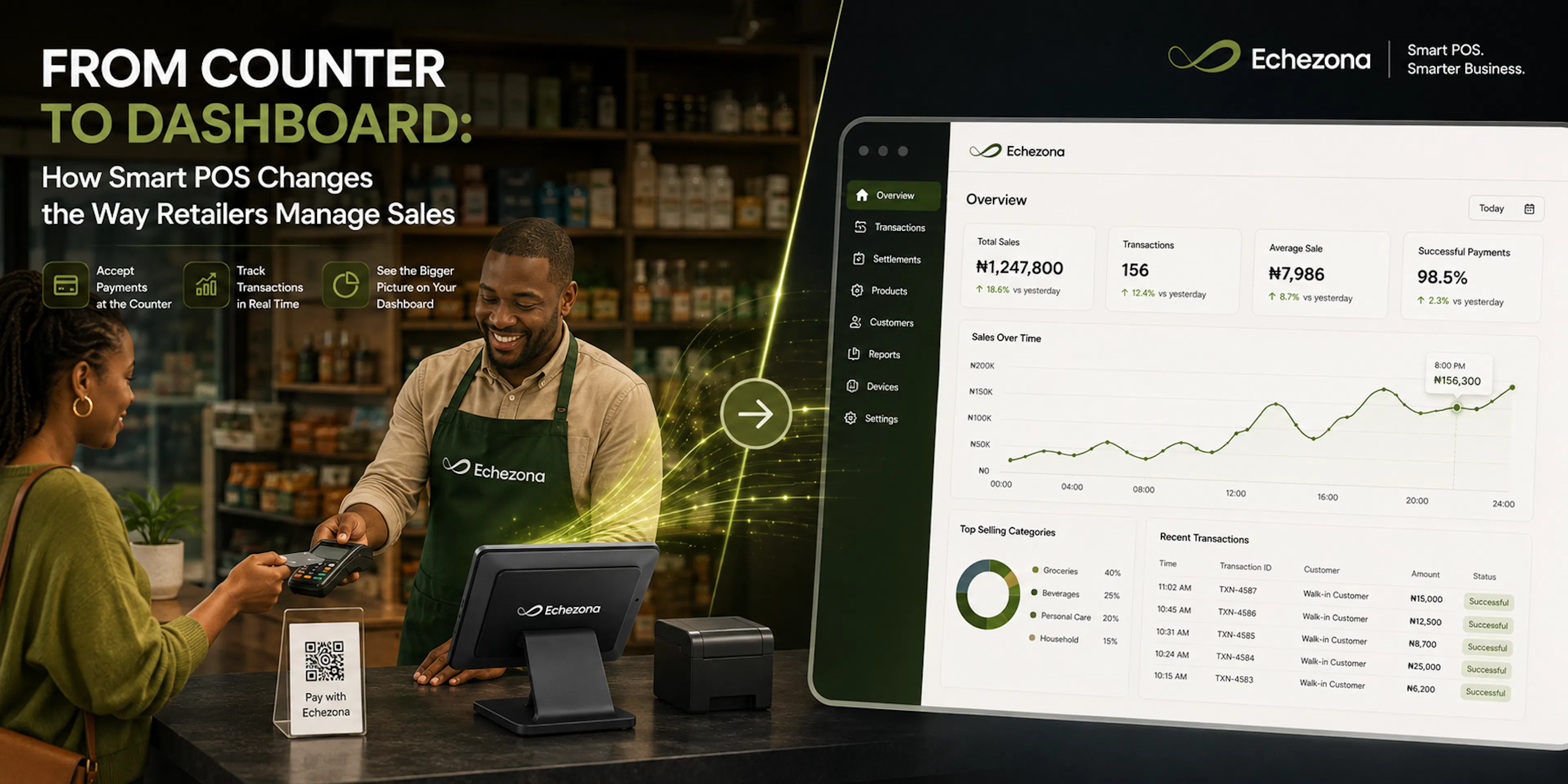 Retail business owner using a POS while sales activity appears on a digital dashboard