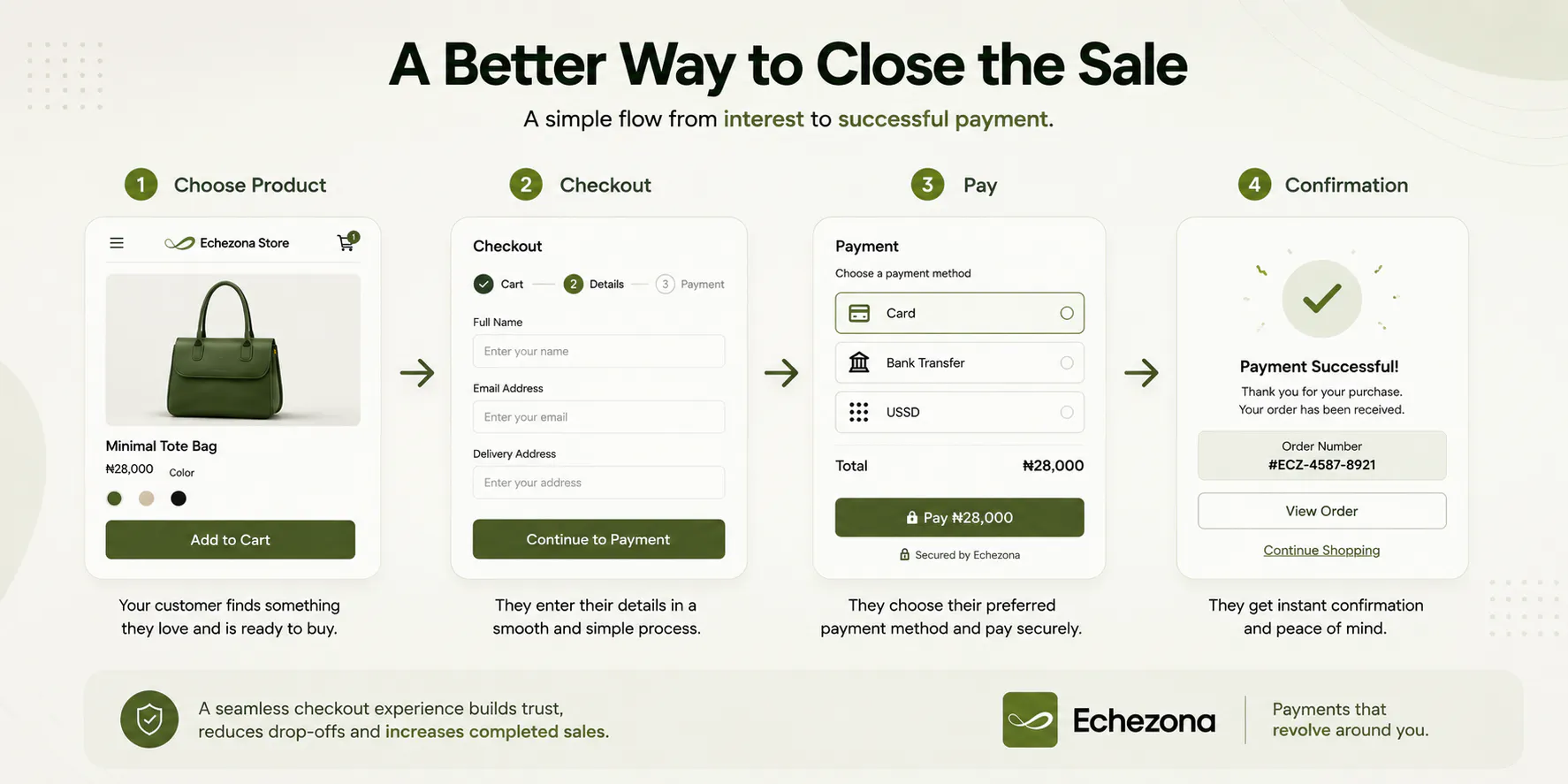 Echezona Checkout interface providing customers with a streamlined online payment experience