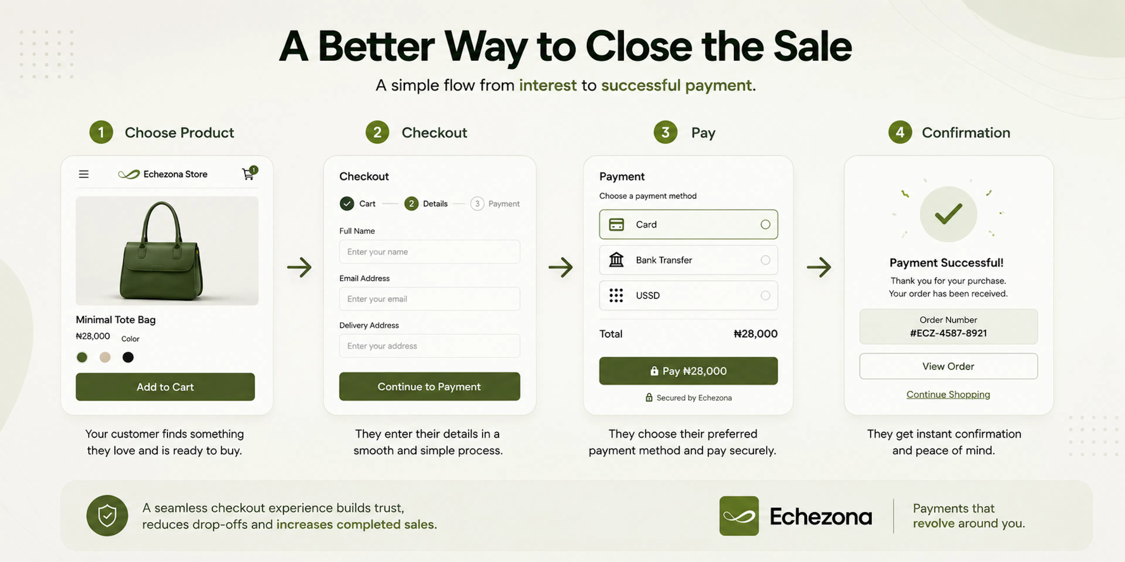 Echezona Checkout interface providing customers with a streamlined online payment experience