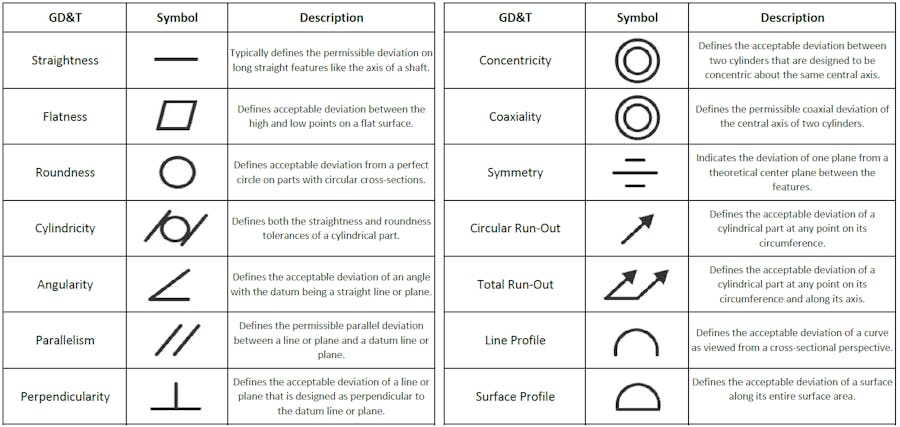 GD&T Symbols Table