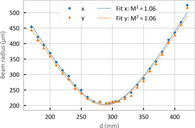 How to Measure Laser Beam Quality | Xometry