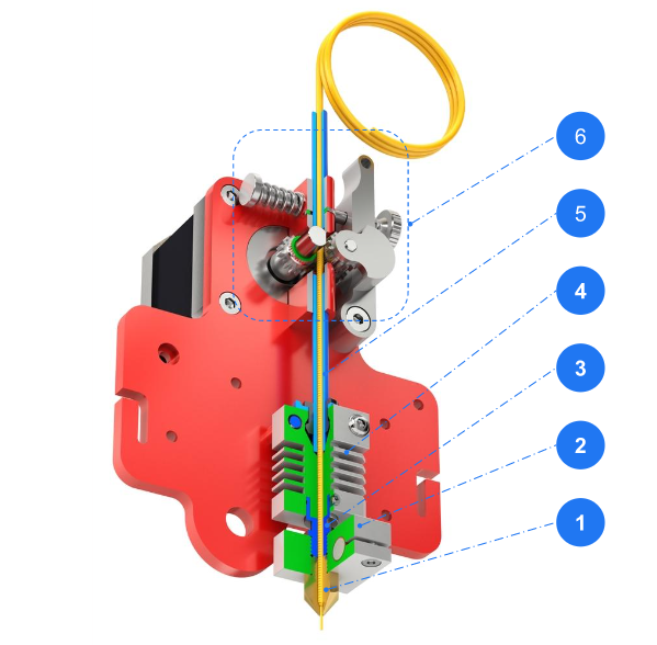 Hotend Definition, Types, How It Works, Advantages, and Disadvantages
