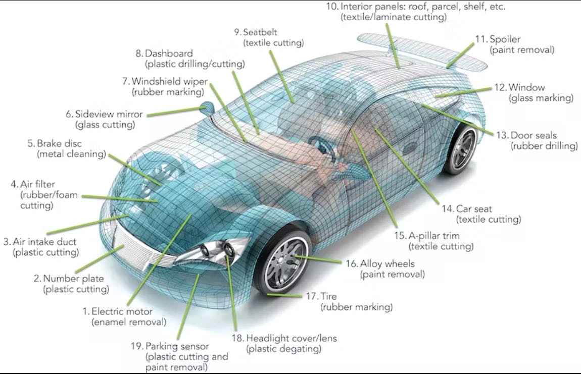 co2 laser automotive applications