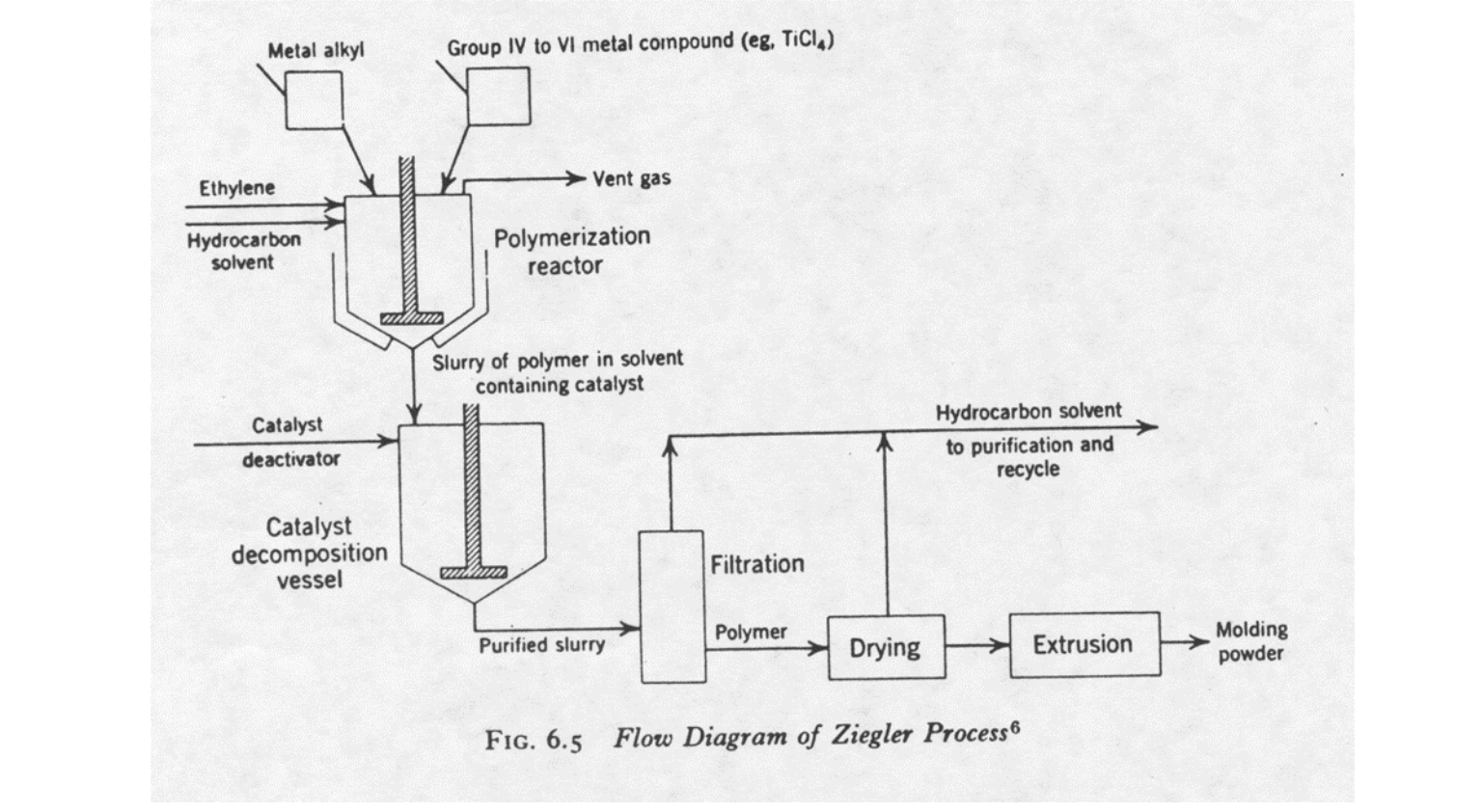 What is High Density Polyethylene (HDPE)?