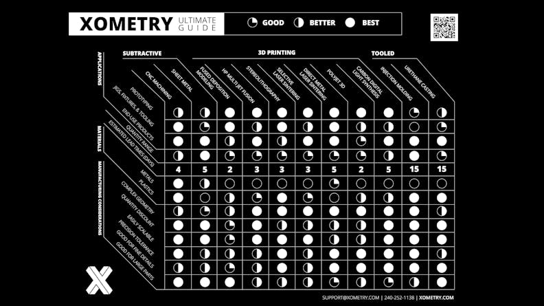 Xometry Image
