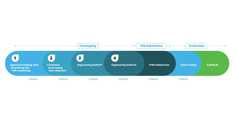 medical infographic timeline