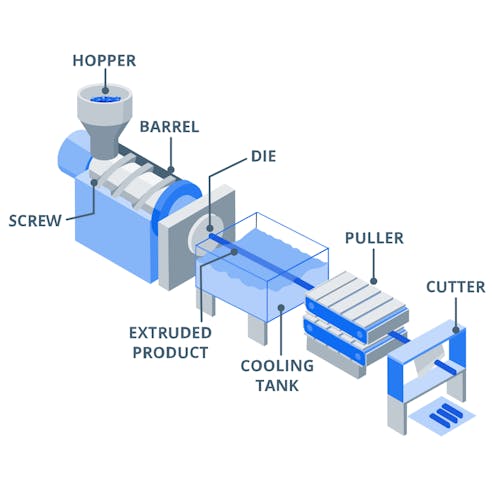 Illustration of the plastic extrusion process melting and extrusion stage.