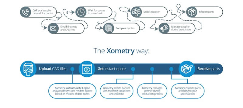 Xometry