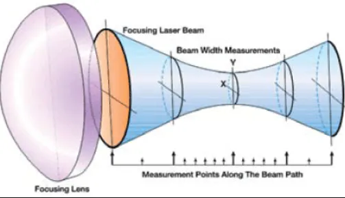 How to Measure Laser Beam Quality | Xometry