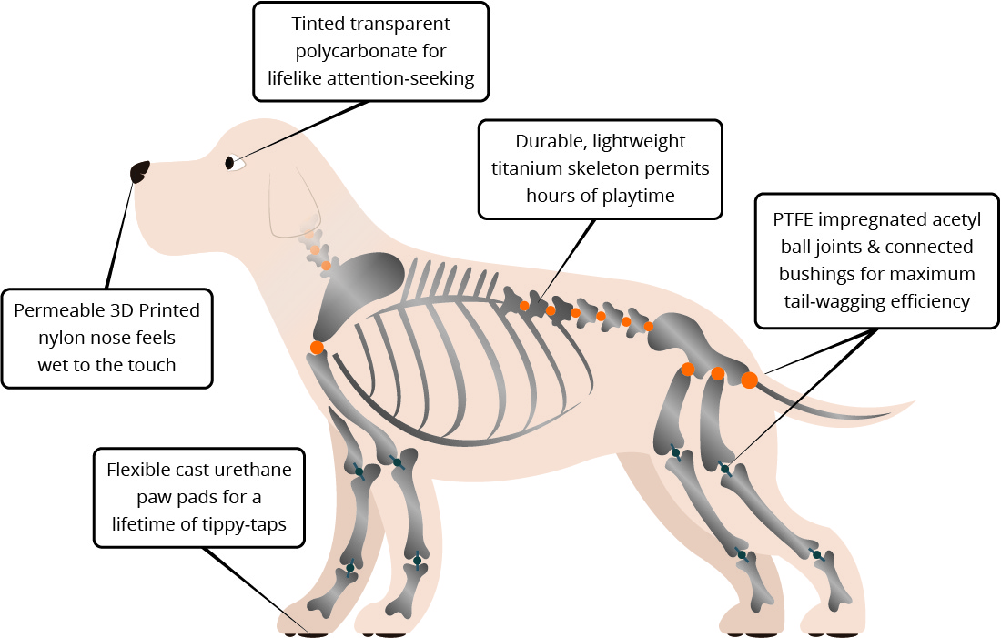 most realistic robot dog