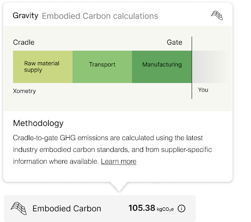 an infographic explain Gravity Climate's Cradle to Gate methodology