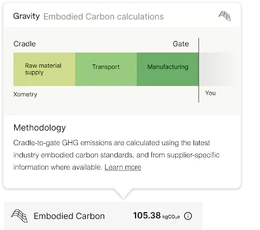 an infographic explain Gravity Climate's Cradle to Gate methodology