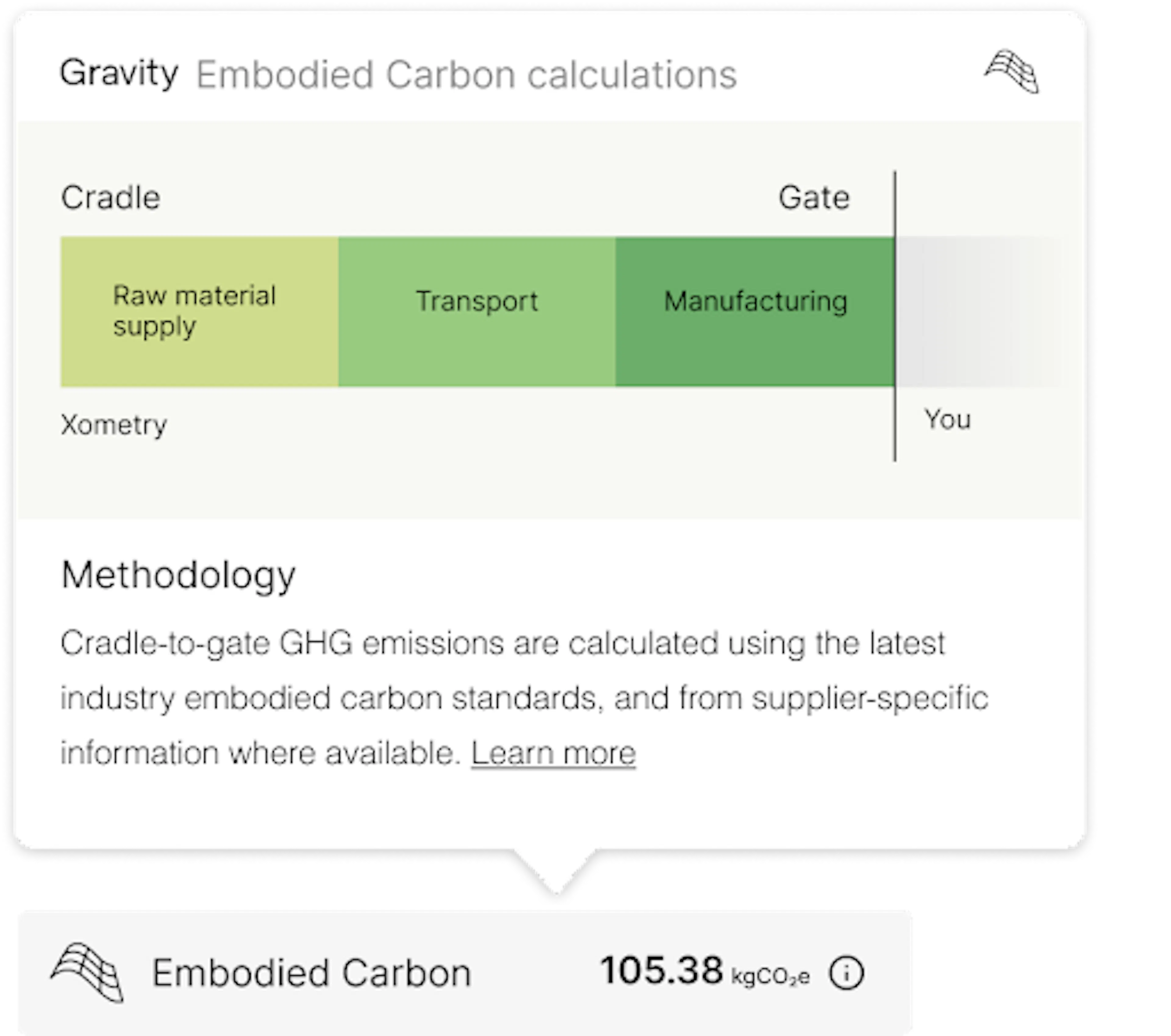 an infographic explain Gravity Climate's Cradle to Gate methodology