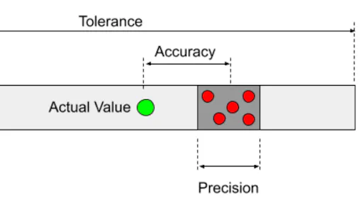 What is Metrology and How is it Used in Manufacturing?