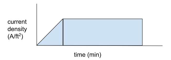 What Is the 720 Rule for Anodization? | Xometry