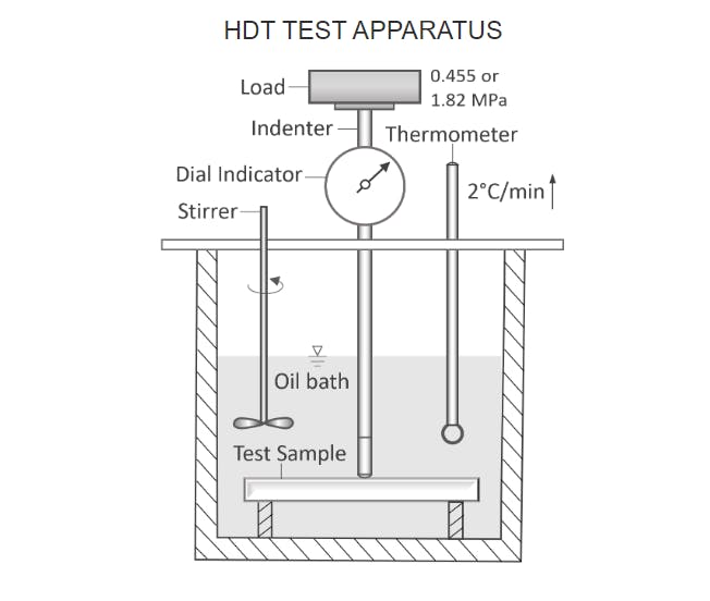 heat deflection temperature testing apparatus