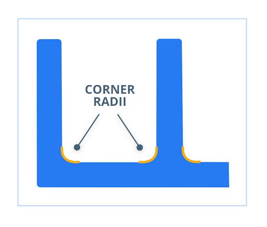 Diagram of an extrusion cross-section depicting proper use of corner radii