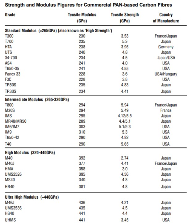 High-Strength Types of Carbon Paper for Professional Uses