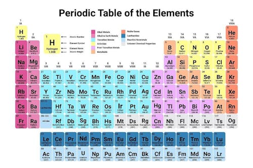 The Differences and Uses of Common Metalloids | Xometry