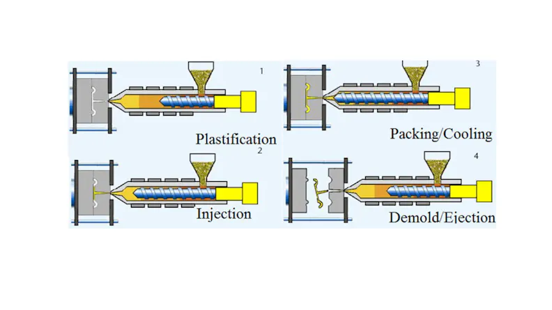 Basics of Plastic Injection Molding