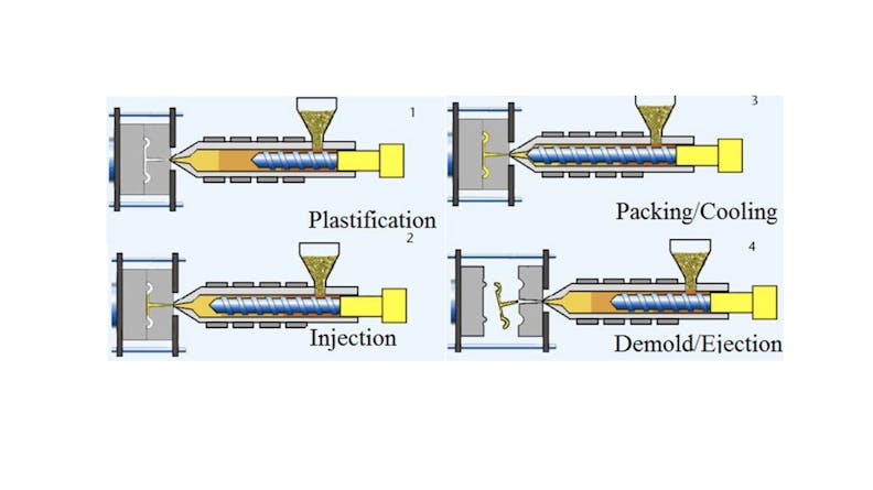 Basics of Plastic Injection Molding
