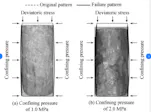 Dislocation Creep Examples Rocks Creep Failure: What is it, How It Works, and Examples | Xometry