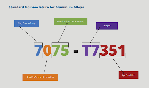 How To Read Aluminum Alloys And Tempers