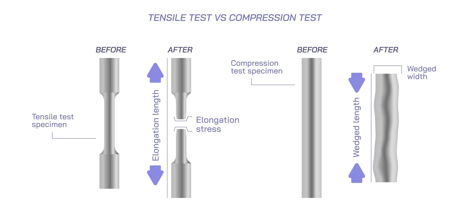 Tensile Stress vs. Compressive Stress - Similarities and Differences