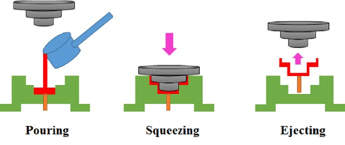 process for squeeze casting