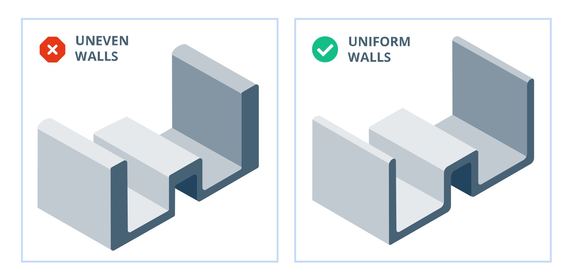 Extrusion design with uneven wall thickness vs. uniform wall thickness.