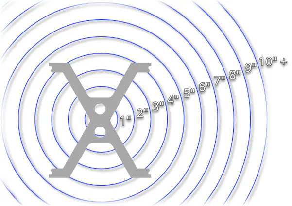 A graphic demonstrating extrusion profile circumscribing circle diameter - CCD