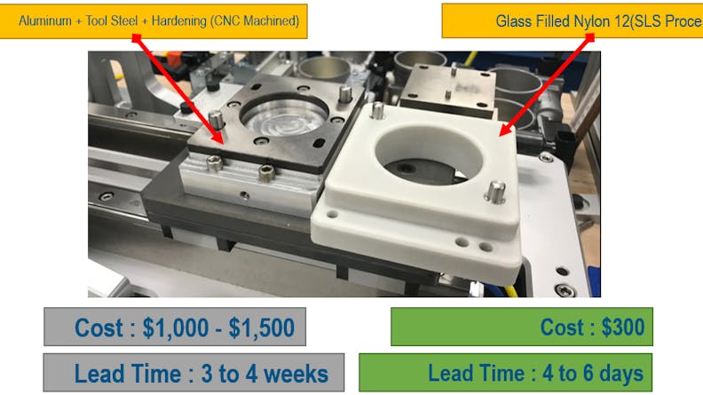 Cost savings from using Xometry