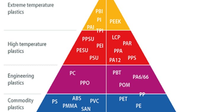 plastics pyramid