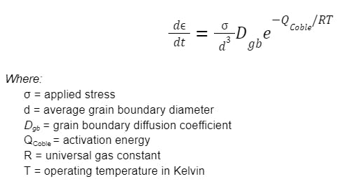 coble creep rate derived