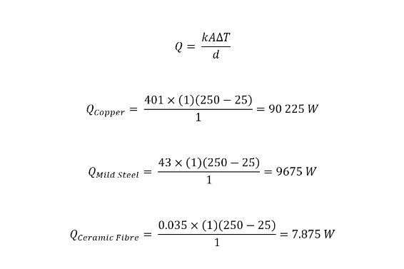 Thermal Conductivity: Definition, How It Works, Importance ...