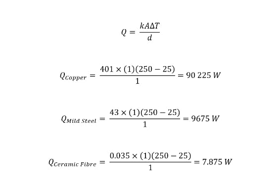 thermal conductivity equations for common materials