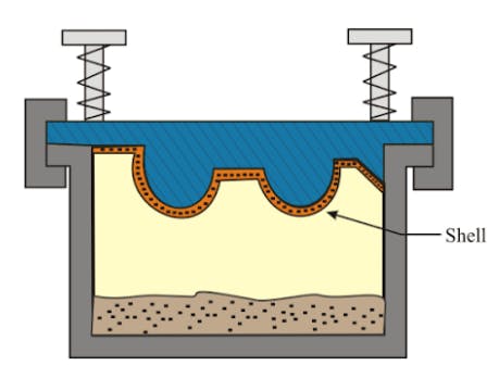 Shell Molding: Definition, Purpose, How It Works, Advantages, and ...