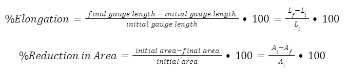 Brittleness: Definition, Examples, Causes, and Materials | Xometry