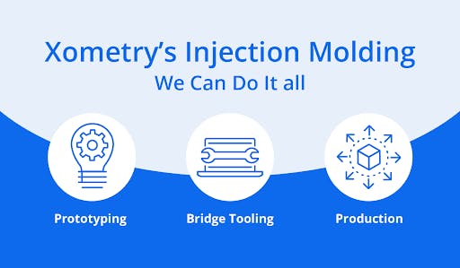 Xomtery's injection molding helping across the production cycle