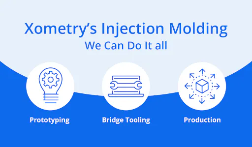 Xomtery's injection molding helping across the production cycle