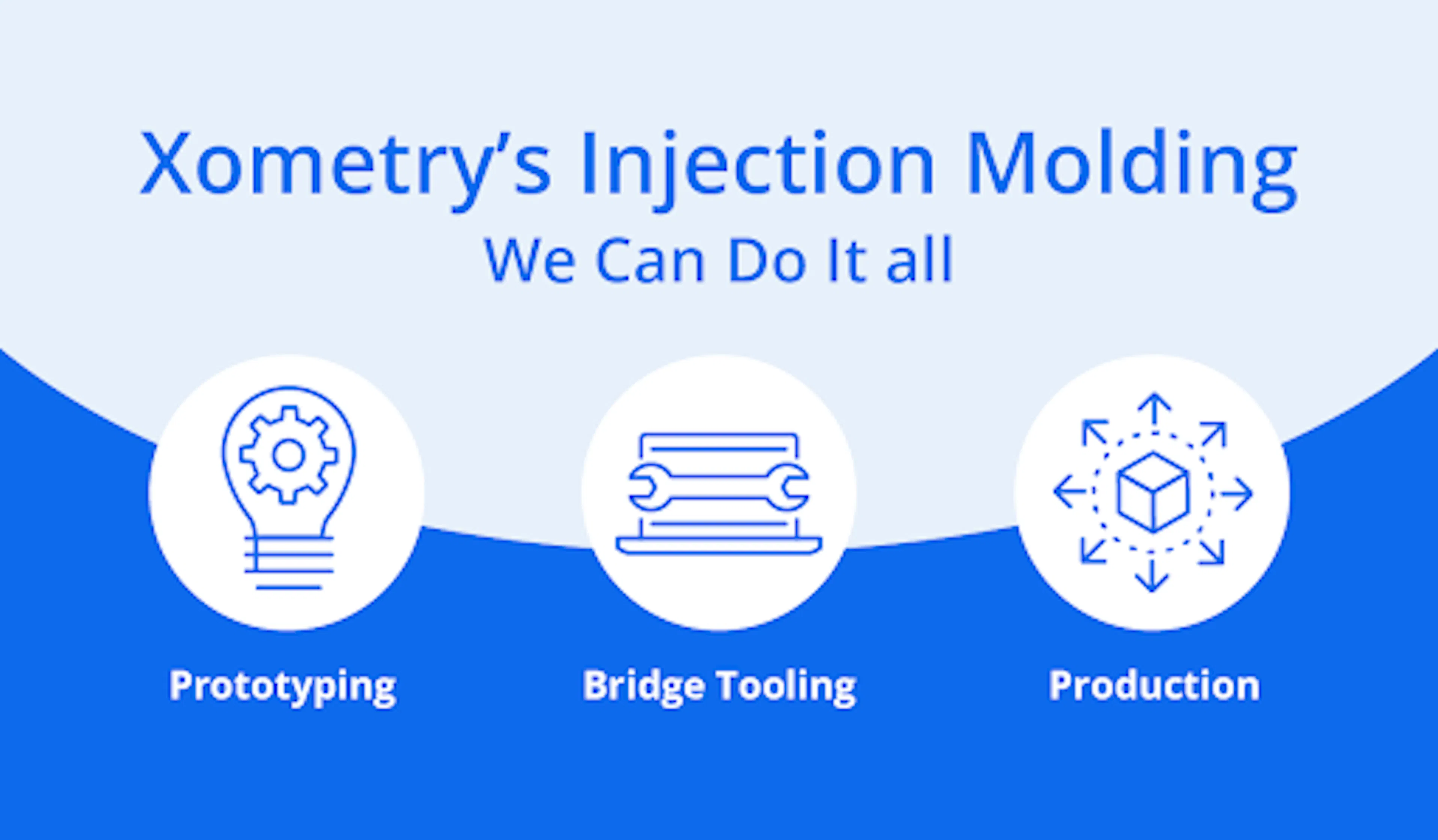 Xomtery's injection molding helping across the production cycle