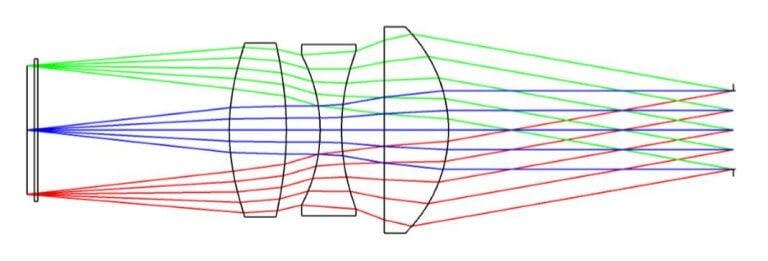 Collimated Beam: Definition, How It Works, Applications, and Benefits