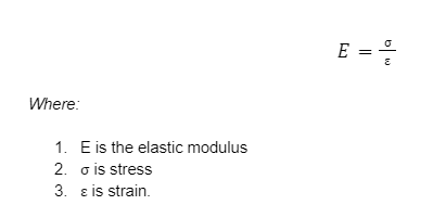 Elastic Modulus: Definition, Values, And Examples | Xometry