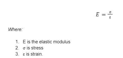 young's modulus formula
