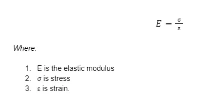 young's modulus formula