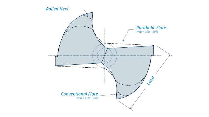 Xometry Image